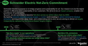 Schneider Electric Net-Zero Commitment