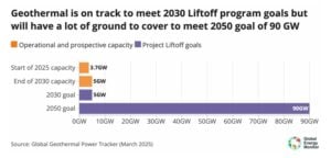 us geothermal energy