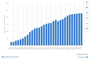 biofuel demand