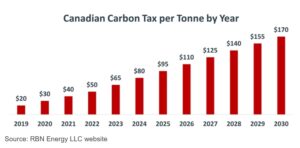 canada carbon price carbon tax