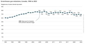 canada emissions
