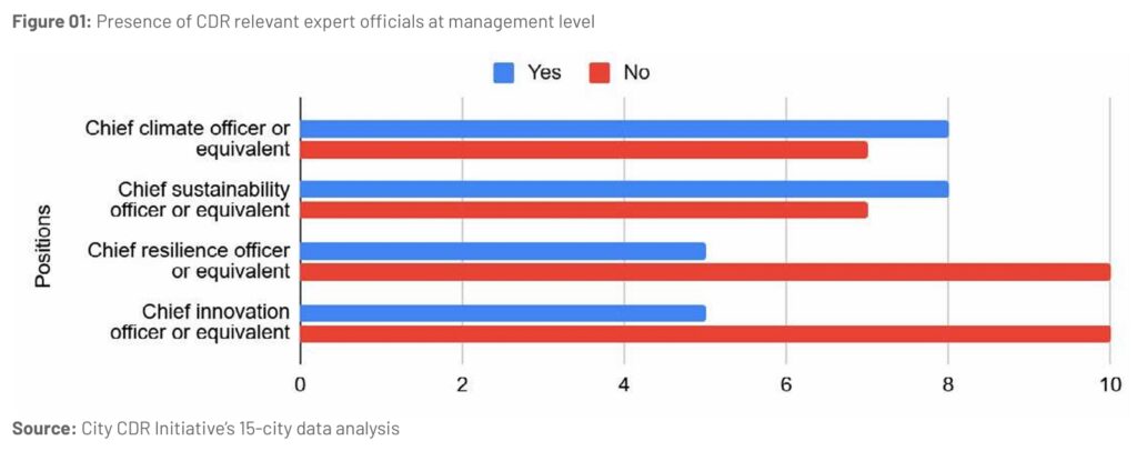 carbon sink cities CDR