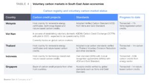 asia carbon mnarket