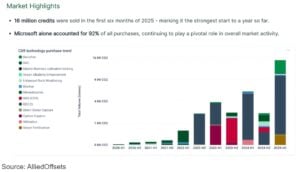 Durable carbon removal peatland