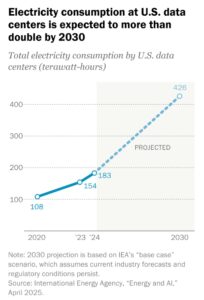us data center energy