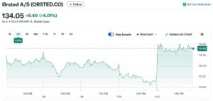 Ørsted stock