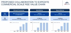 USAR USA Magnet rare earth