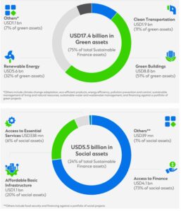 sustainable finance standard chartered