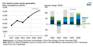 us electricity demand