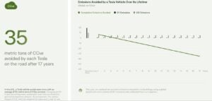 Tesla EV emissions reductions