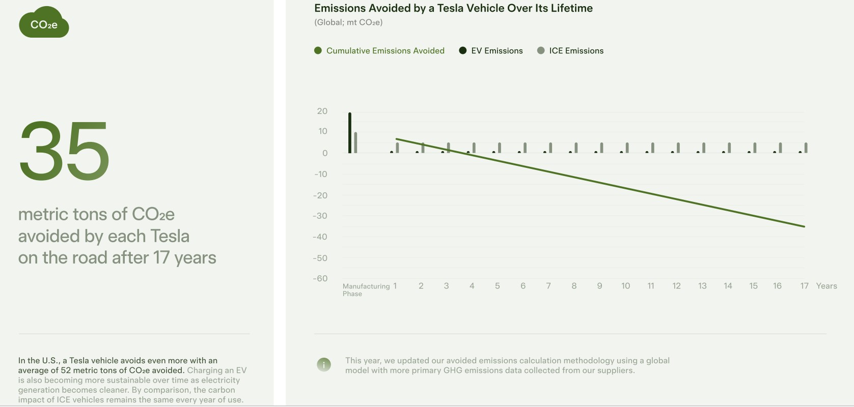 Tesla Reports First-Ever Annual Revenue Drop in 2025, Carbon Credit ...