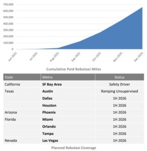 Tesla robotaxi plans