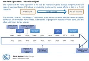 The Paris Agreement diagram