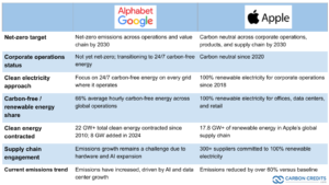 alphabet google vs apple