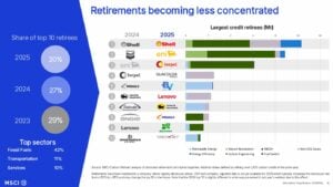 credit retirees company MSCI