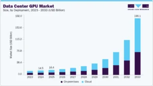 data center gpu market