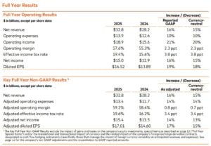 mastercard full year 2025 financial results