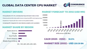 regional data center GPU market