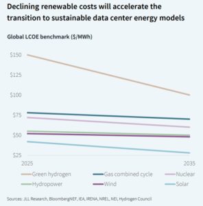 renewable costs