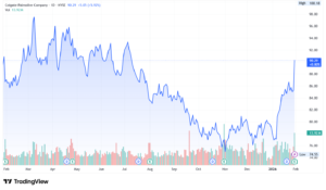 Colgate-Palmolive stock price