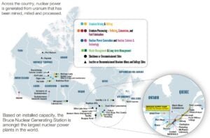 Canada nuclear power generation
