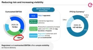 Enel ebitda strategic plan