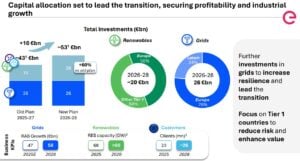 Enel renewable investments 2026-2028