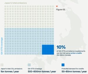Japan's emissions GX-ETS