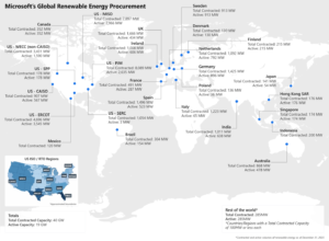 Microsoft clean energy potfolio