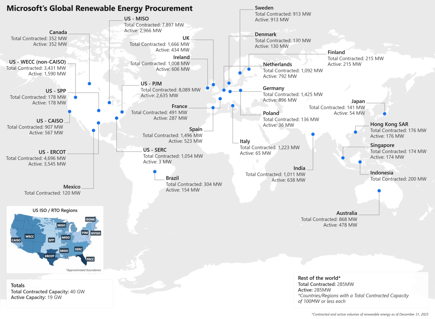 Microsoft clean energy potfolio