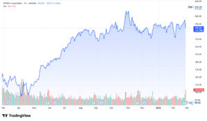 NVIDIA nvda stock price