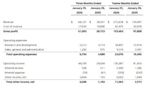 NVIDIA financial results 2025