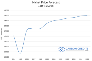nickel prices 