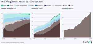 Philippine power sector