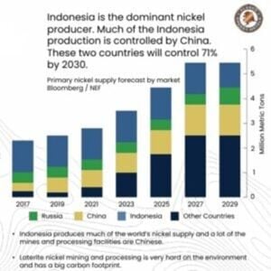 indonesia nickel