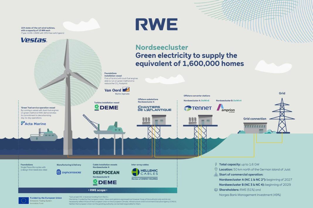 Nordic Rwe Amazon Signs 15-Year Offshore Wind Deal with RWE in Germany as Energy ...