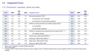 total energies renewable portfolio