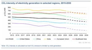 power sector emissions 
