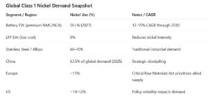 nickel EV battery NMC