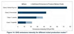 nickel emissions