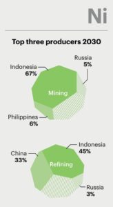 The Ultimate Guide to Nickel: Supply, Demand, and Nickel Prices for ...