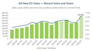 ev sales