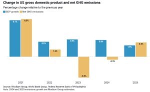 us emission