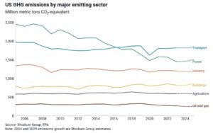us emissions