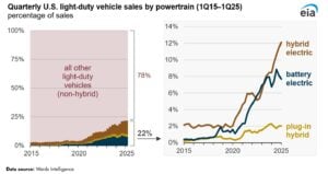 us ev market