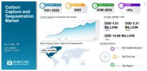 ccs carbon capture and storage