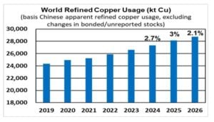 copper usage