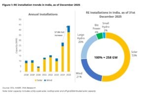 india solar