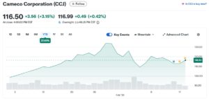 ccj cameco stock