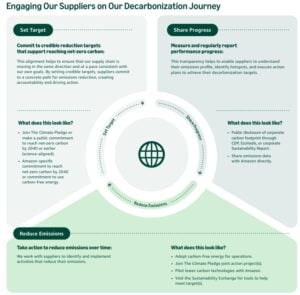 amazon sustainability